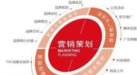 洞悉市場、滿足需求、實現增長 市場營銷策劃的關鍵要素